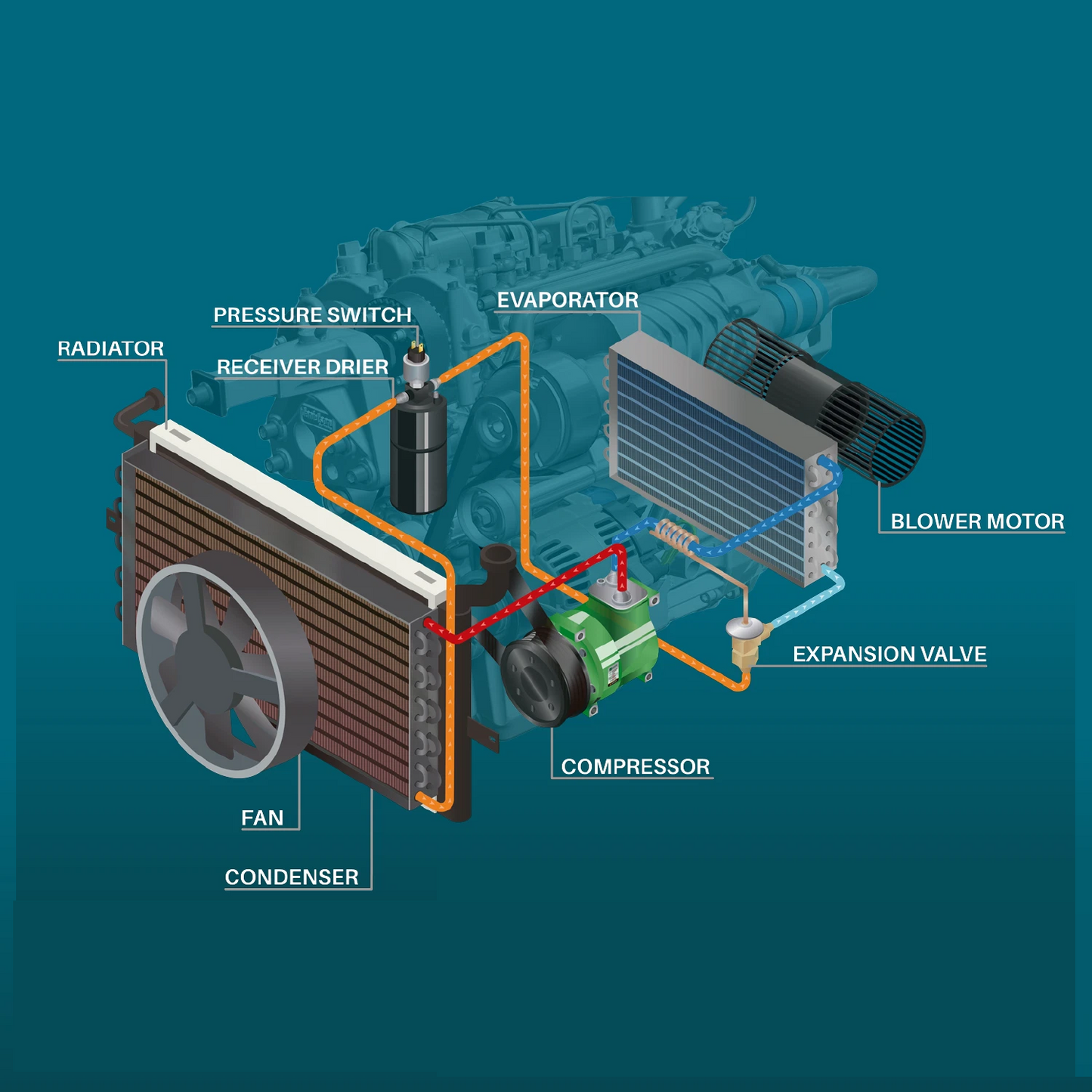 AC Condenser - Air Conditioning Condenser for Kenworth T680 2022+ | Replace PX936001 F311283310202