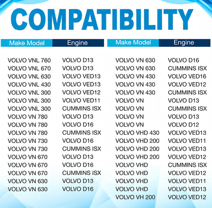 Cabin Air Filter for Volvo VNL 780 760 860 670 630; VN 780 670; VH VHD VNM Trucks, Replace 20435801